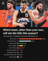 米兰体育app下载-NBA球员匿名票选总冠军：雷霆获半数选票 马刺第二